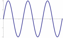 modulation-frequence